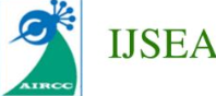 IJSEA